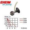Pompe à air Eheim 3704